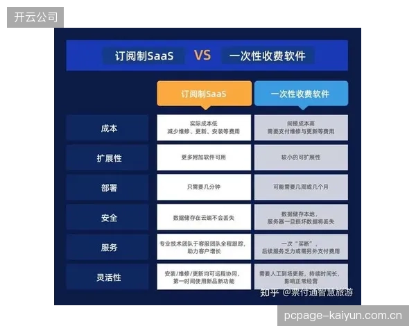 品牌方力推D2C订阅制，正在掏空传统健身房的补剂利润，这场渠道利益的零和博弈将如何收场？